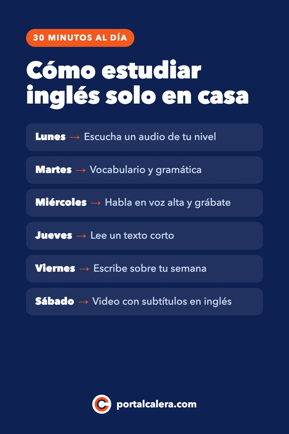Cómo estudiar inglés solo en casa: un plan semanal de 30 minutos al día Infografía sobre cómo estudiar inglés solo en casa con 30 minutos al día: el lunes escucha un audio de tu nivel, el martes vocabulario y gramática, el miércoles habla en voz alta y grábate, el jueves lee un texto corto, el viernes escribe sobre tu semana y el sábado mira un video con subtítulos en inglés