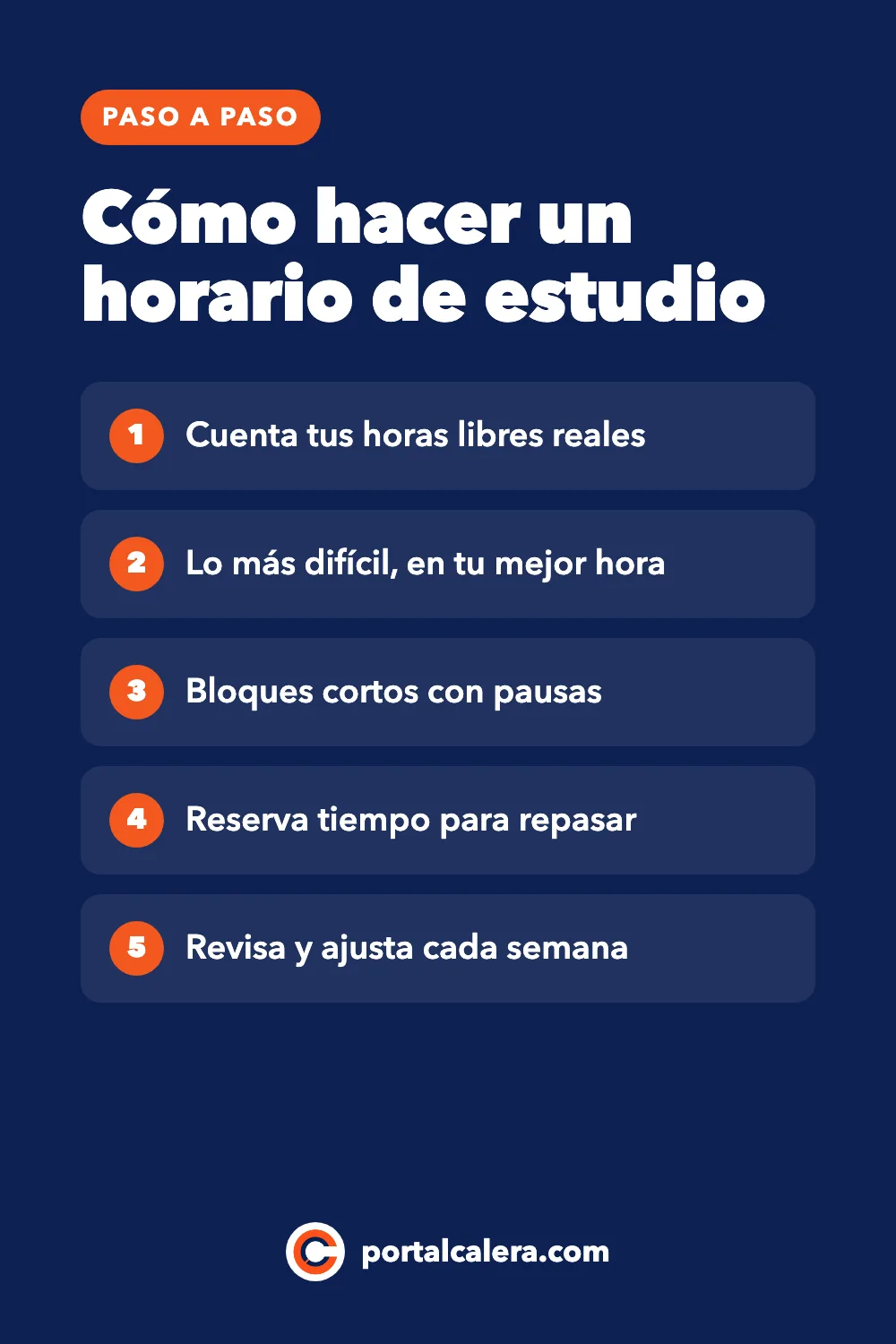 Infografía sobre cómo hacer un horario de estudio en 5 pasos: cuenta tus horas libres reales, pon lo más difícil en tu mejor hora, usa bloques cortos con pausas, reserva tiempo para repasar y revisa el horario cada semana