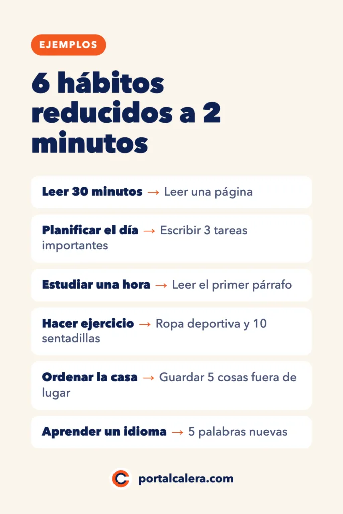 Infografía: 6 hábitos reducidos a 2 minutos, como leer una página en lugar de 30 minutos o escribir 3 tareas importantes para planificar el día.