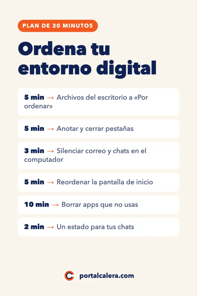Infografía: plan de 30 minutos en 6 pasos para ordenar tu entorno digital: escritorio, pestañas, notificaciones, pantalla de inicio, apps y estado de los chats.
