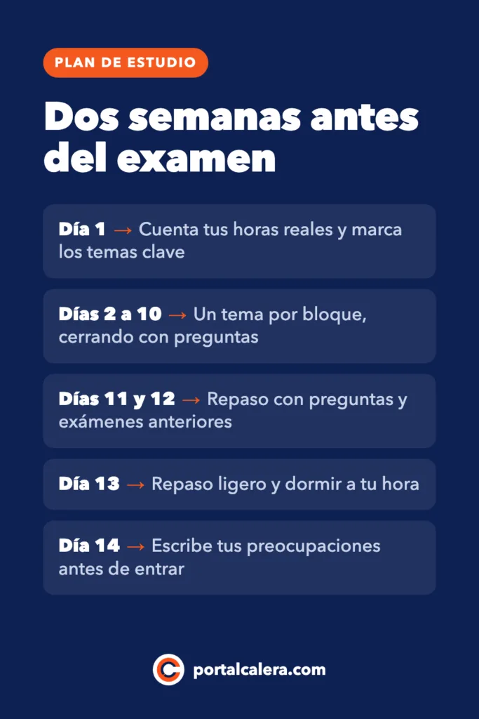 Infografía: plan de estudio de dos semanas antes de un examen importante, día por día, del conteo de horas reales al repaso final.