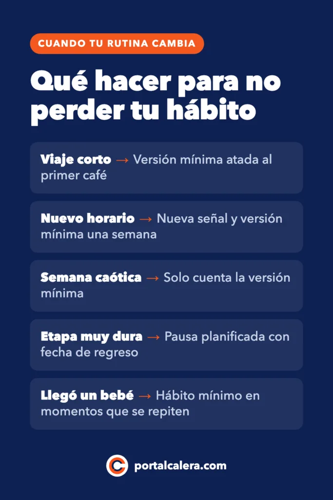 Infografía: qué hacer para no perder un hábito en un viaje corto, con un nuevo horario, en una semana caótica, en una etapa dura o con la llegada de un bebé.