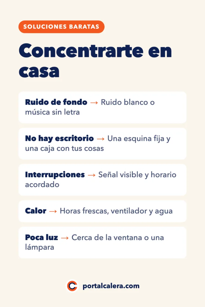 Infografía: soluciones baratas para concentrarte en casa frente al ruido, la falta de escritorio, las interrupciones, el calor y la poca luz.