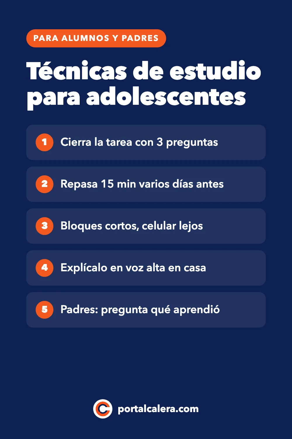 Infografía de técnicas de estudio para adolescentes: cierra la tarea con tres preguntas, repasa 15 minutos varios días antes de la prueba, estudia en bloques cortos con el celular lejos, explícalo en voz alta en casa y, si eres madre o padre, pregunta qué aprendió